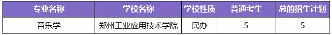 河南專升本學(xué)制幾年(圖12)