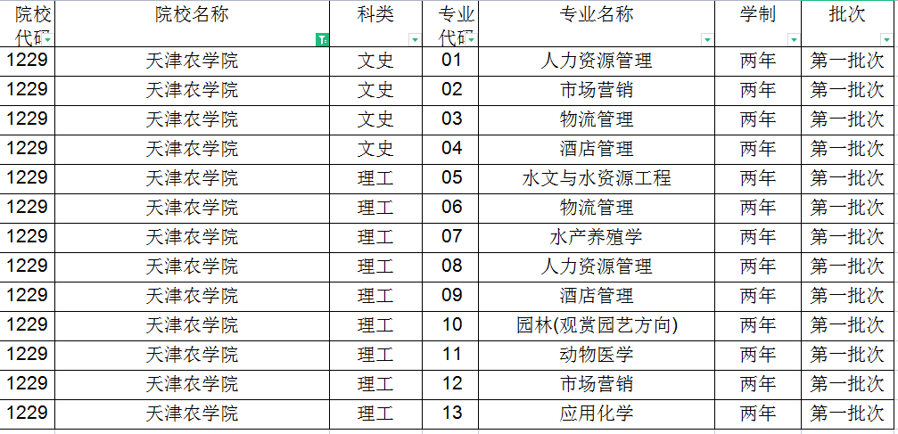 天津?qū)Ｉ緦I(yè)每年都不一樣嗎(圖1)