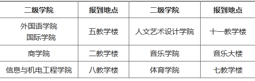 2021年湖南涉外經(jīng)濟(jì)學(xué)院專升本新生入學(xué)報(bào)到流程(圖1)