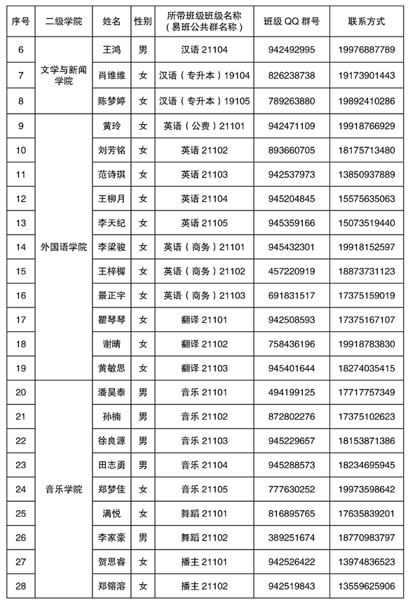 2021年湘南學院專升本新生輔導員名單及班級群號(圖2)