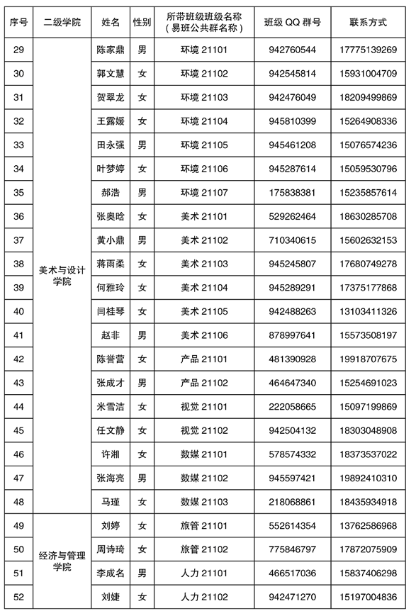 2021年湘南學院專升本新生輔導員名單及班級群號(圖3)