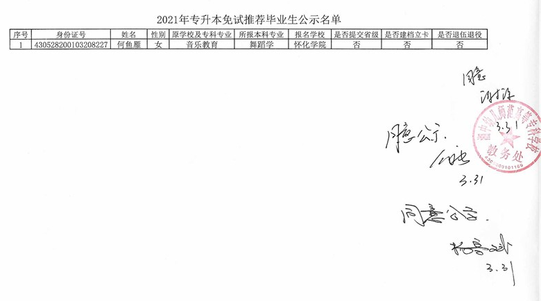 2021年湘中幼兒師范高等?？茖W校專升本免試推薦畢業(yè)生名單(圖1)