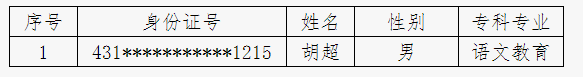 2021年湖南幼兒師范高等專科學(xué)校專升本應(yīng)征入伍退役畢業(yè)生名單(圖1)