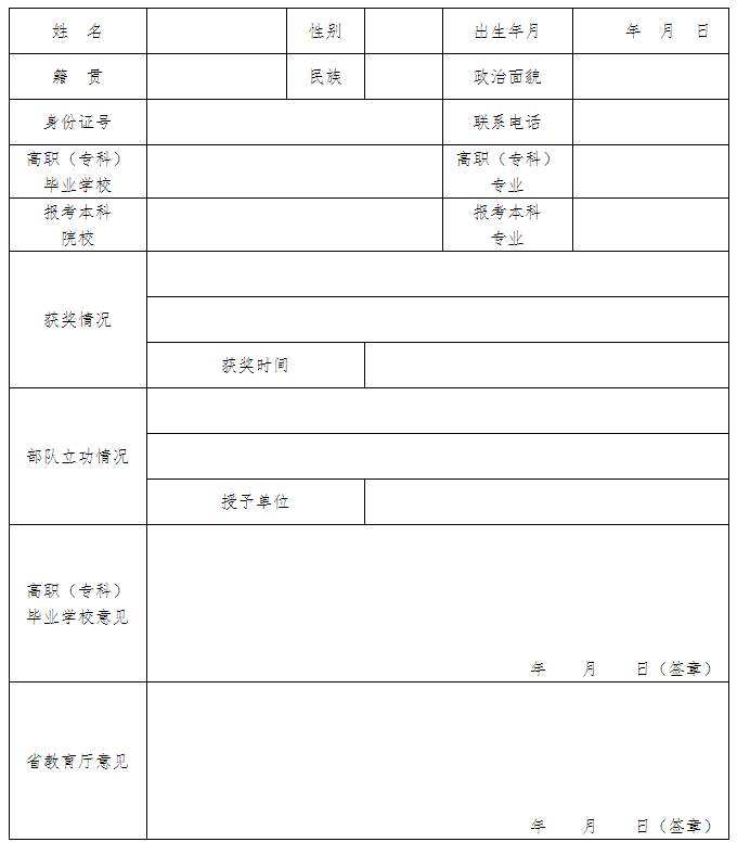 2021年湖南專(zhuān)升本免試推薦申請(qǐng)表(圖1)