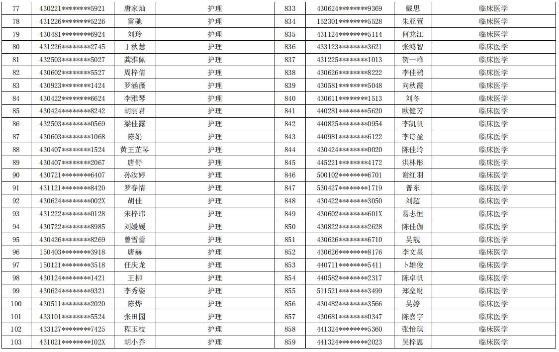 岳陽職業(yè)技術(shù)學(xué)院2021年專升本考試報名學(xué)生名單(圖4)