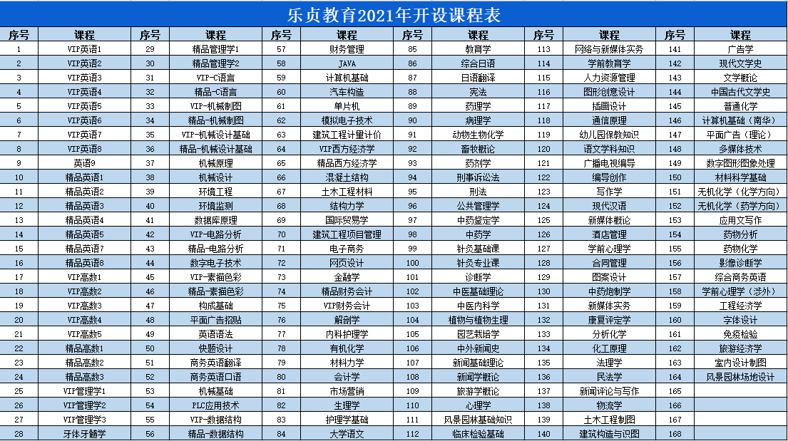 湖南統(tǒng)招專升本大幾開(kāi)始備考專升本比較好?(圖1)