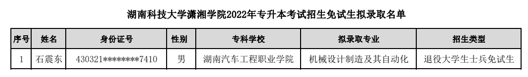 湖南“專升本”第一批擬錄取名單（民辦院校）(圖11)