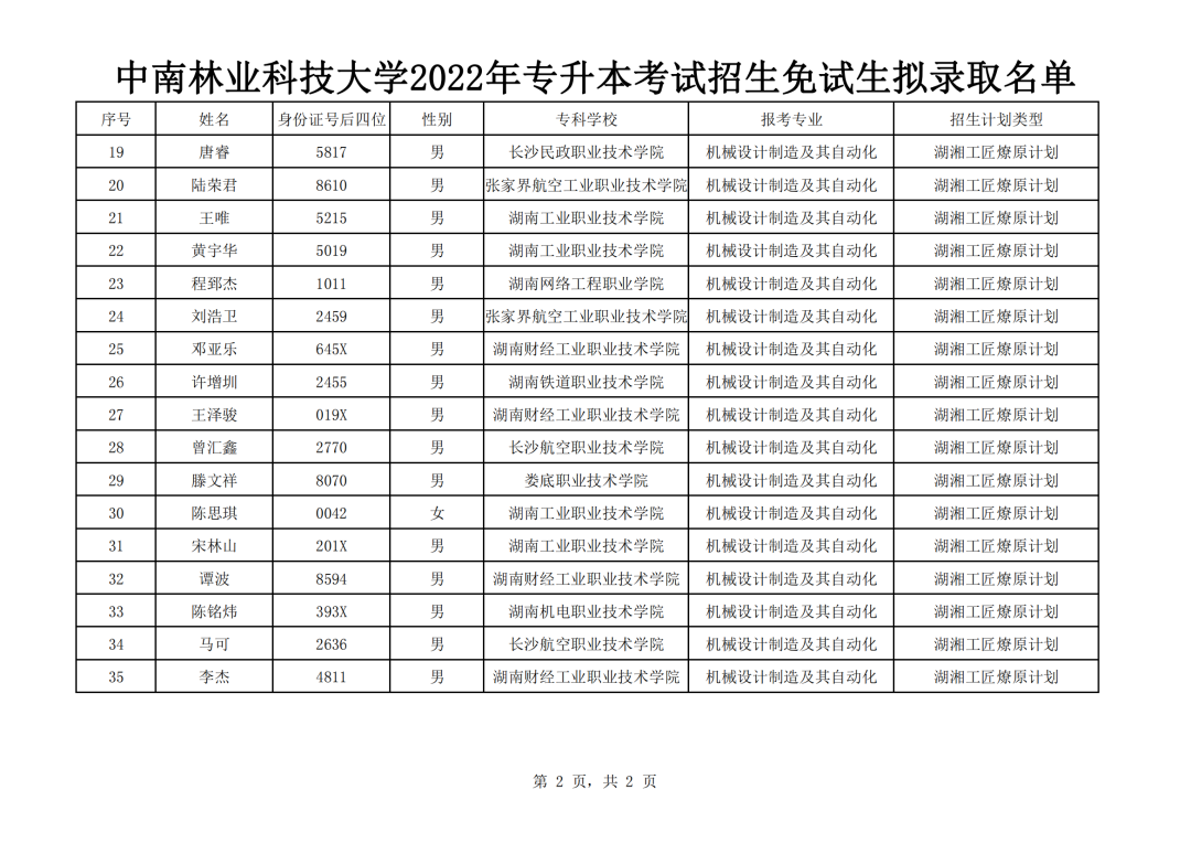 湖南“專(zhuān)升本”第一批擬錄取名單（公辦院校）(圖4)