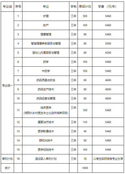 益陽(yáng)醫(yī)學(xué)高等專(zhuān)科學(xué)校2022年單獨(dú)招生章程(圖1)