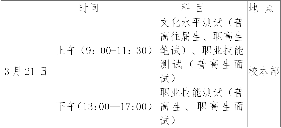 長沙職業(yè)技術(shù)學(xué)院2021單獨(dú)招生簡(jiǎn)章(圖5)