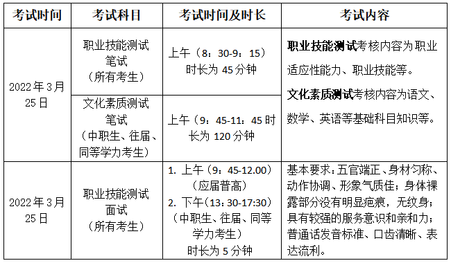 長沙職業(yè)技術(shù)學(xué)院2022年單獨招生簡章(圖3)