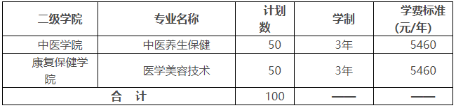 湖南中醫(yī)藥高等專科學(xué)校2022年單獨(dú)招生章程(圖2)