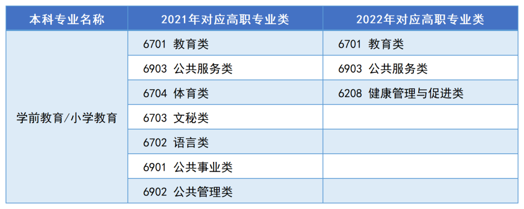 2023年湖南“專升本”熱門專業(yè)報(bào)考指南（一）(圖4)