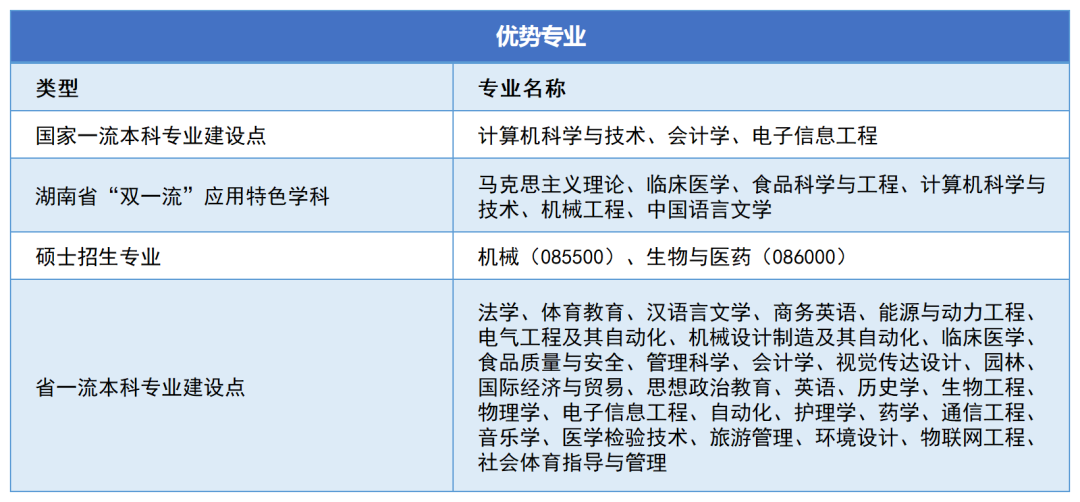 邵陽學(xué)院2023年專升本報(bào)考指南(圖3)