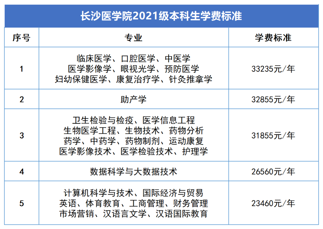 2023年湖南專(zhuān)升本新生學(xué)費(fèi)標(biāo)準(zhǔn)匯總(圖4)