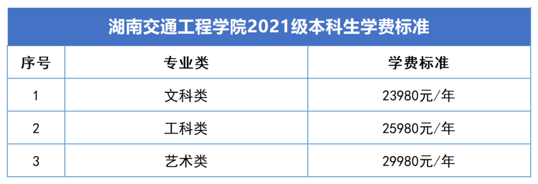 2023年湖南專(zhuān)升本新生學(xué)費(fèi)標(biāo)準(zhǔn)匯總(圖6)