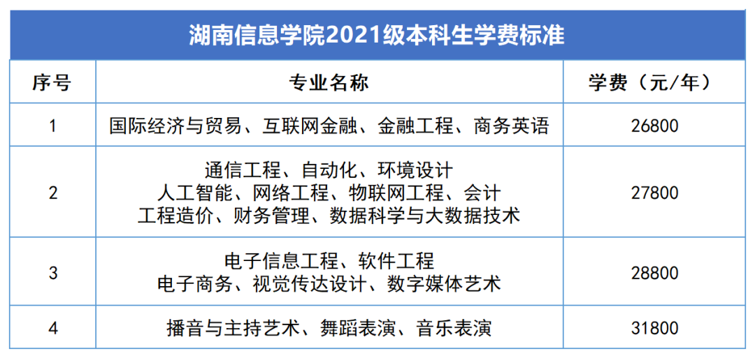 2023年湖南專(zhuān)升本新生學(xué)費(fèi)標(biāo)準(zhǔn)匯總(圖8)