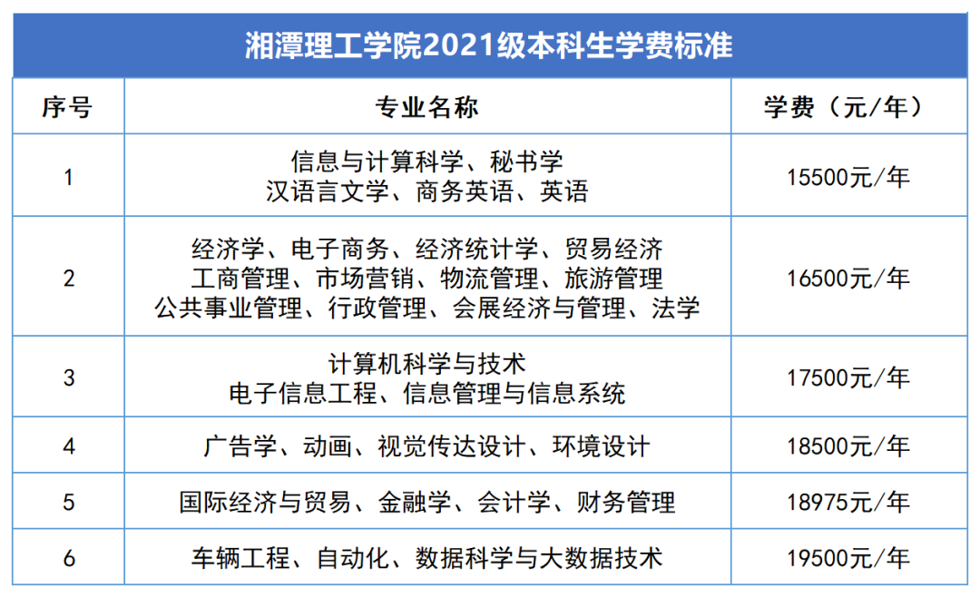 2023年湖南專(zhuān)升本新生學(xué)費(fèi)標(biāo)準(zhǔn)匯總(圖9)