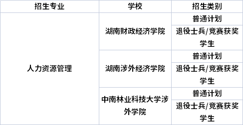 專業(yè)招生院校