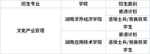 專(zhuān)業(yè)招生院校