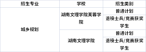 專(zhuān)業(yè)招生院校