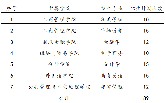 普通計劃