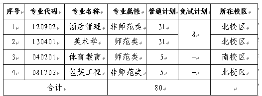 招生計(jì)劃、招生專(zhuān)業(yè)