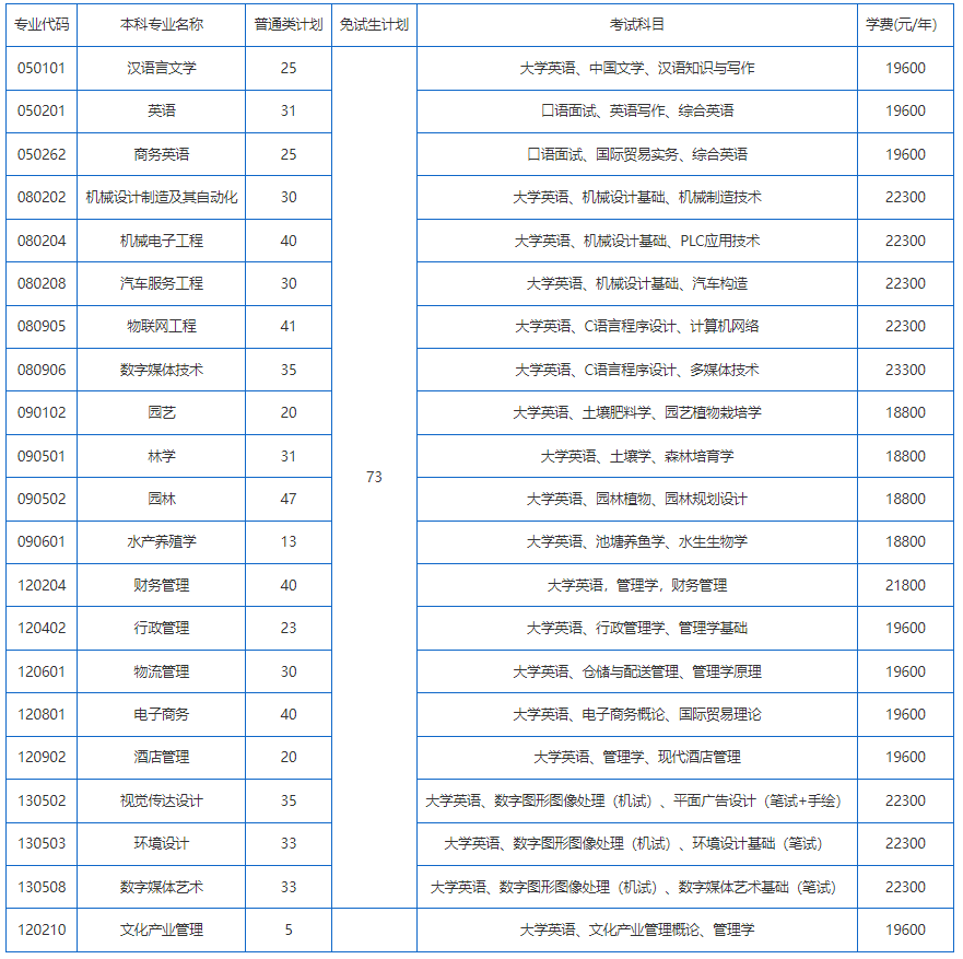  招生計(jì)劃、考試科目、學(xué)費(fèi)標(biāo)準(zhǔn)