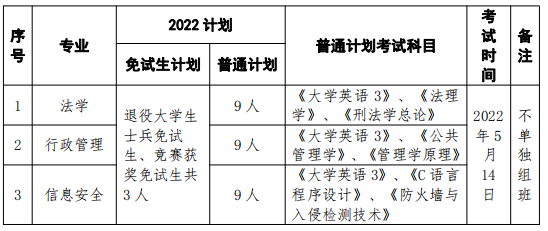 招生專業(yè)、計劃人數(shù)與考試科目