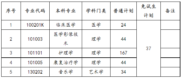 招生專業(yè)及招生計(jì)劃