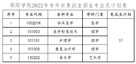 招生計(jì)劃