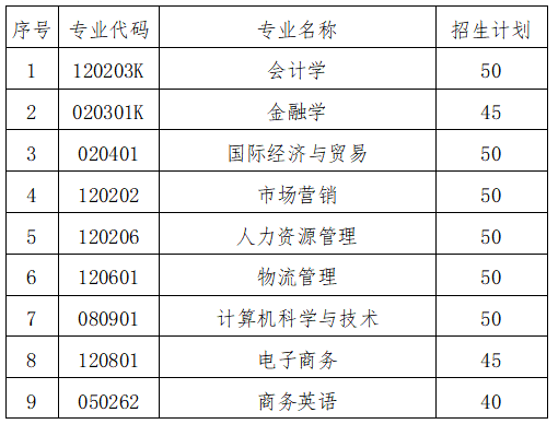 招生專業(yè)及計劃