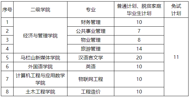 招生專業(yè)及計劃