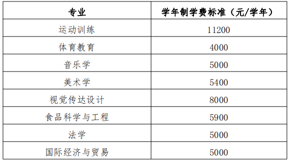 學費標準