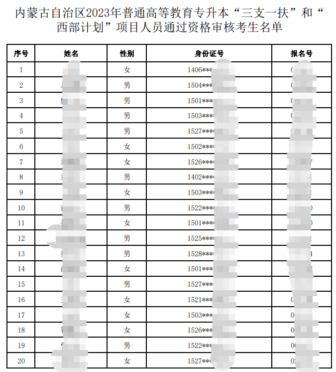 內(nèi)蒙古自治區(qū)2023年普通高等教育專(zhuān)升本“三支一扶”和“西部計(jì)劃”項(xiàng)目人員通過(guò)資格審核考生名單