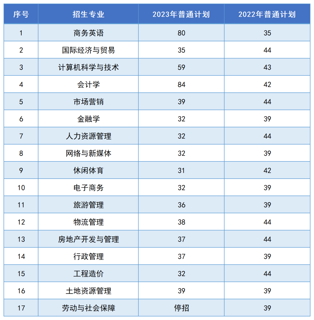 湖南財(cái)政經(jīng)濟(jì)學(xué)院2024年專升本報(bào)考指南(圖5)