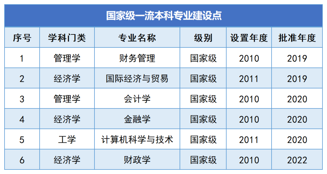 湖南財(cái)政經(jīng)濟(jì)學(xué)院2024年專升本報(bào)考指南(圖3)