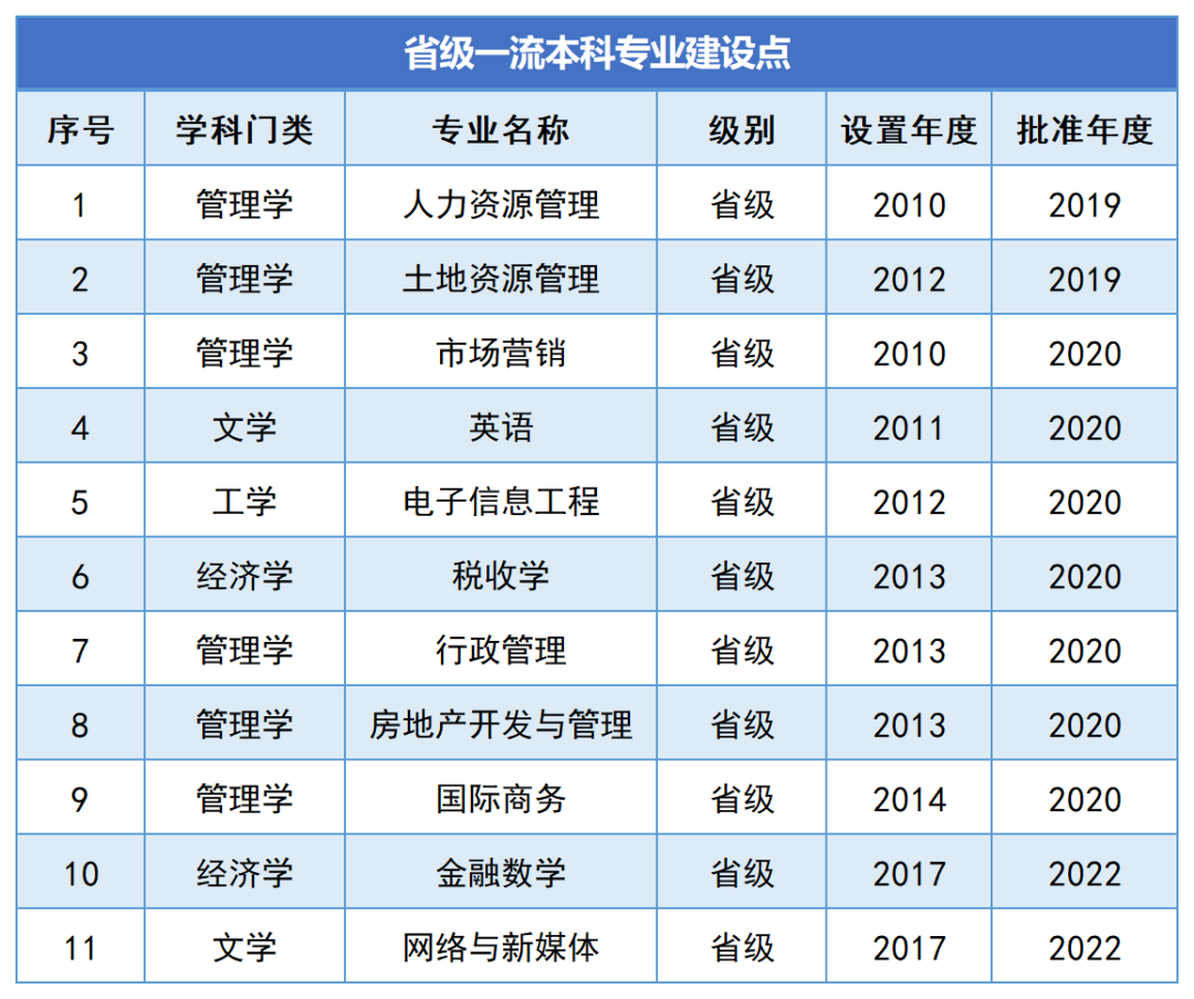 湖南財(cái)政經(jīng)濟(jì)學(xué)院2024年專升本報(bào)考指南(圖4)