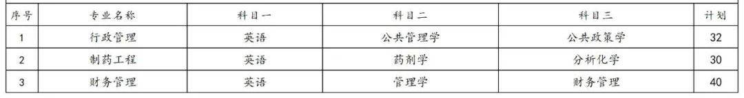 2023年湖南專升本各院校招生計(jì)劃人數(shù)匯總(圖37)