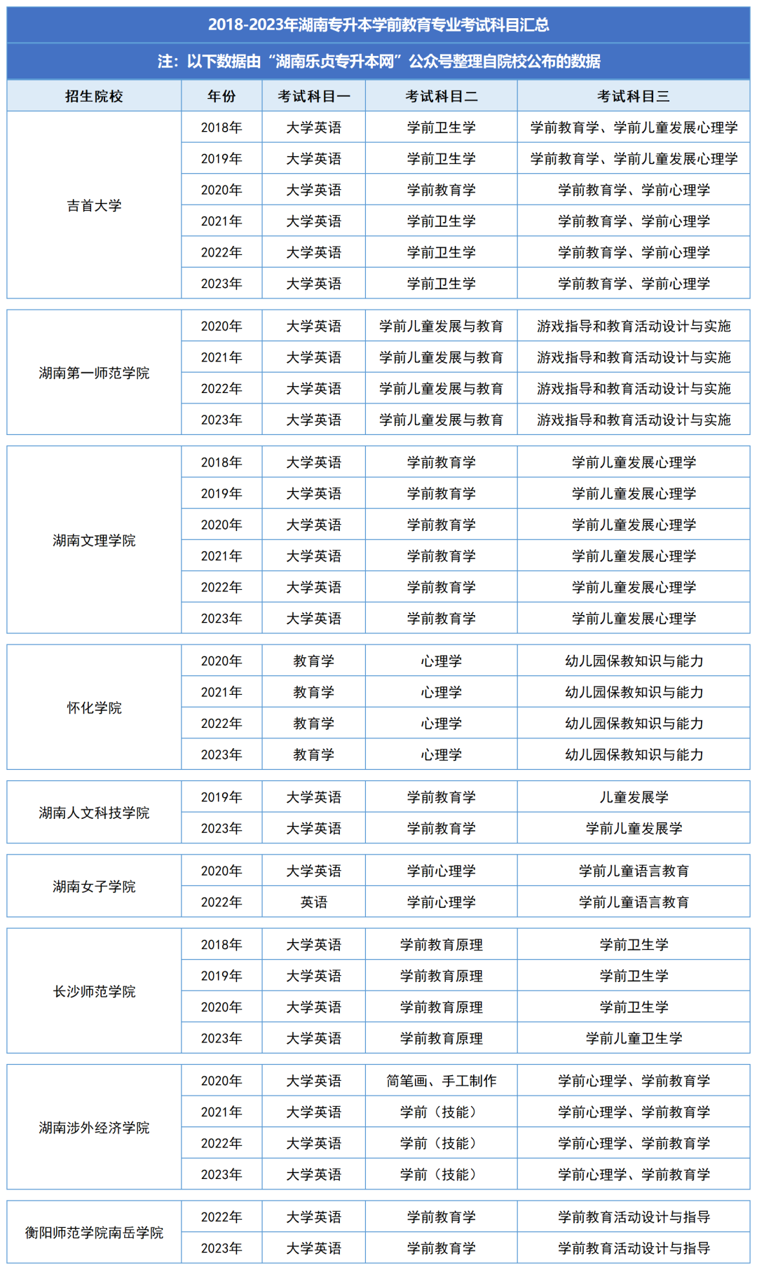 湖南統(tǒng)招專(zhuān)升本歷年分?jǐn)?shù)線及錄取情況（七）(圖2)