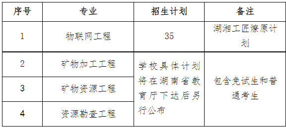 2023年南華大學(xué)專升本招生專業(yè)