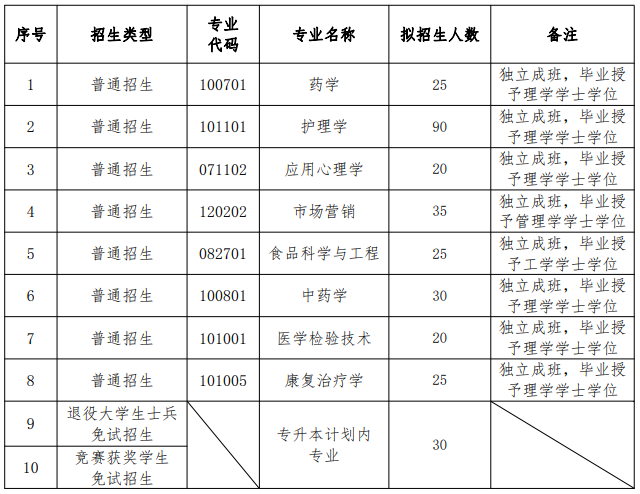 招生專業(yè)及計劃