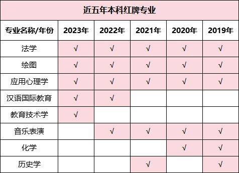 湖南專升本哪些專業(yè)好就業(yè)，這些數(shù)據(jù)你一定要看！(圖3)