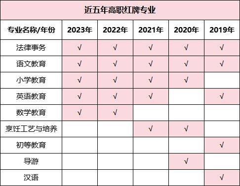 湖南專升本哪些專業(yè)好就業(yè)，這些數(shù)據(jù)你一定要看！(圖4)