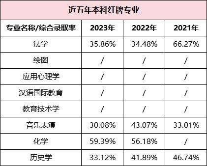 湖南專升本哪些專業(yè)好就業(yè)，這些數(shù)據(jù)你一定要看！(圖6)