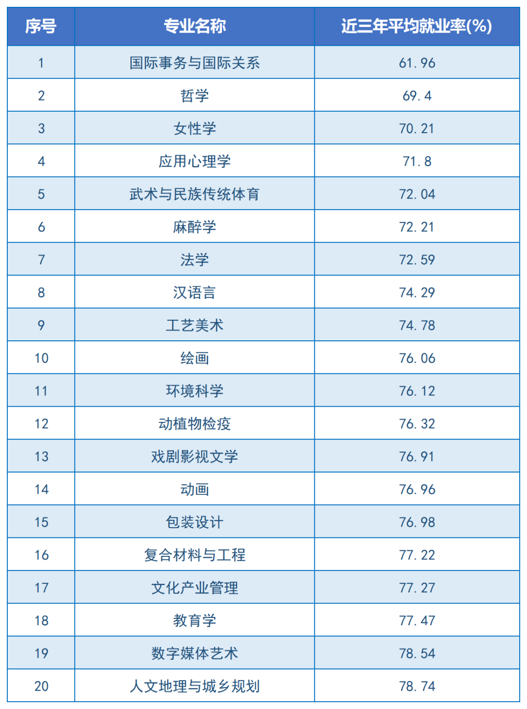 省教育廳：2024年湖南專升本將擴招這類高校和專業(yè)(圖5)