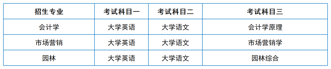 2024年湖南專升本院?？荚嚳颇亢涂季V匯總（11所院校已公布考綱或參考書）(圖4)