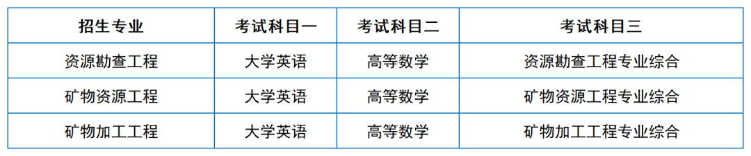 2024年湖南專升本院?？荚嚳颇亢涂季V匯總（11所院校已公布考綱或參考書）(圖6)