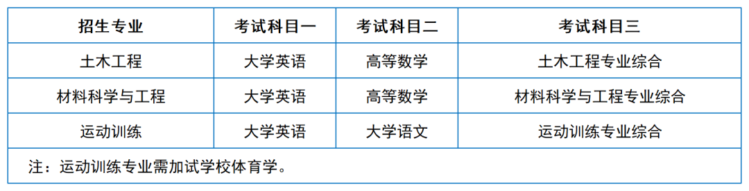 2024年湖南專升本院?？荚嚳颇亢涂季V匯總（11所院校已公布考綱或參考書）(圖7)