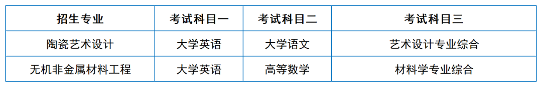 2024年湖南專升本院?？荚嚳颇亢涂季V匯總（11所院校已公布考綱或參考書）(圖9)